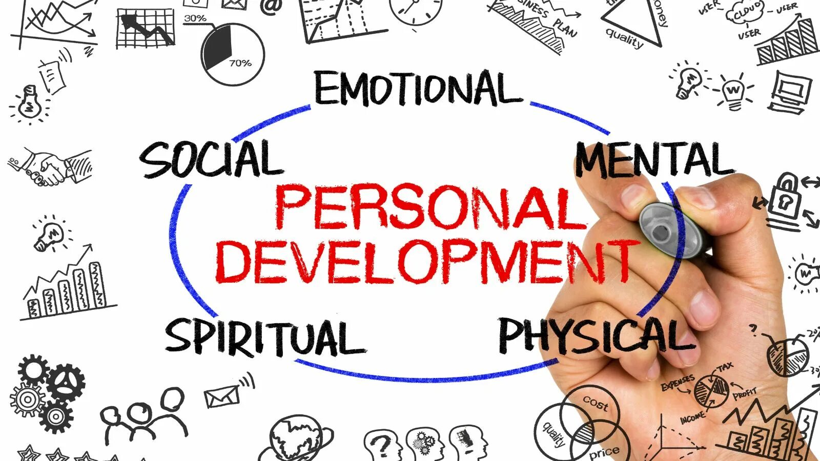 Personal development is. Personal development. personal development telephone manner. personal development planning. person&#039;s development.