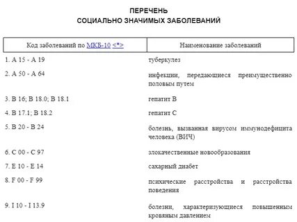 Коды болезней беларусь