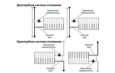 Подключение электрических радиаторов
