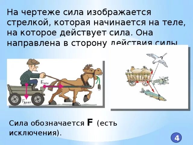 Со стороны чего действует сила. Сила тяжести в природе примеры. Сила на чертеже изображается. Сила веса в природе примеры. Сила тяги рисунок физика.