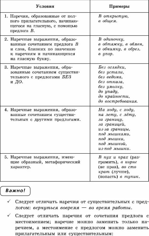 Урок по русскому языку 7 класс наречие. Правописание наречий образованных от имен существительных. Правописание наречий образованных от имен существительных 7. Правописание наречий образованных от существительных правило. Правописание наречий и наречных выражений.