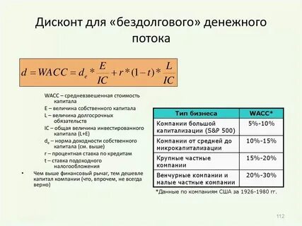 Совокупная величина капитала