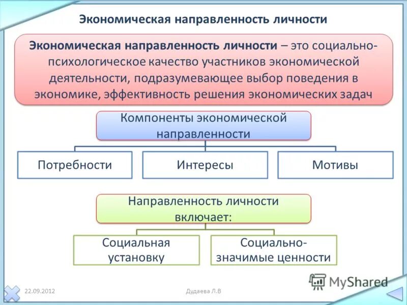 Экономическое направление пример. Экономическая направленность личности. Компоненты экономической направленности личности. Значение экономической направленности. Личностная направленность.