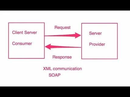 Spring boot soap