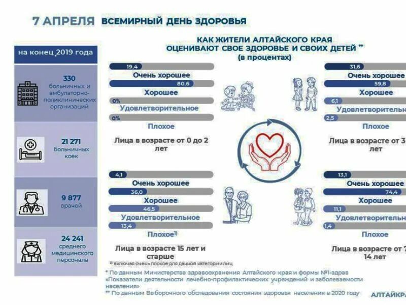 Дни здоровья воз. Всемирный день здоровья. 7 Апреля день здоровья. 7 Апреля Всемирный день здоровья 2021. 7 Апреля ежегодно отмечается Всемирный день здоровья.