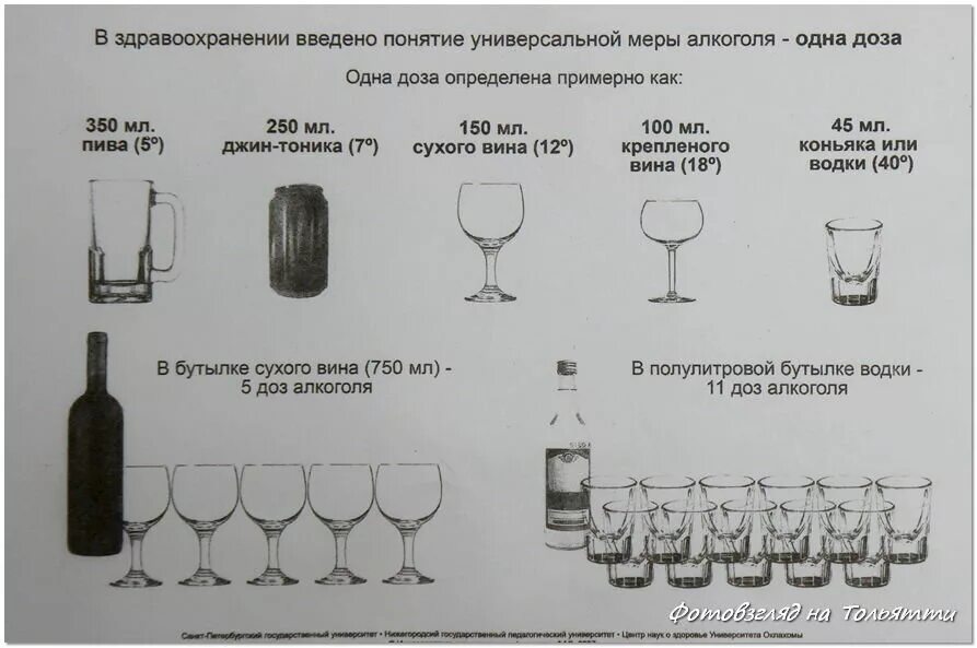 Сколько бокалов вина можно. Рюмка с алкоголем. Стандартные порции алкогольных напитков. Рюмка вместимость.