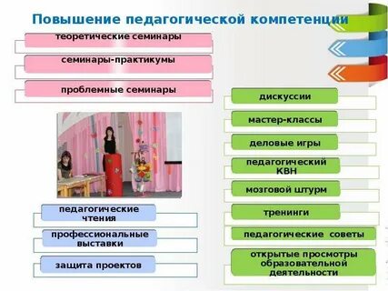 Воспитательно образовательном процессе в дошкольном образовании