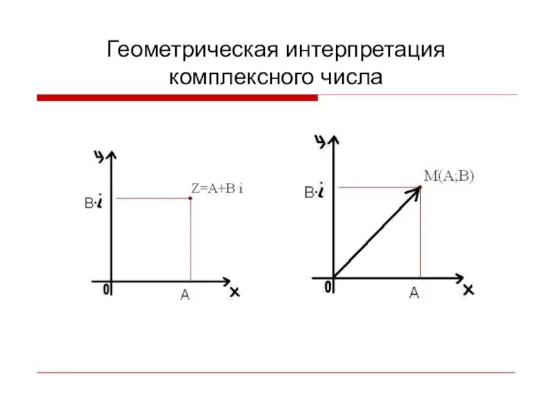 Изобразите числа геометрически. Геометрическая интерпретация комплексного числа. Комплексные числа и их Геометрическая интерпретация. 1. Комплексные числа и их Геометрическая интерпретация. Геометрическая формула комплексного числа.