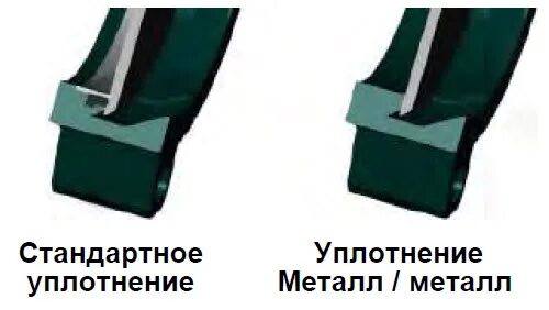 Металл металл затворы. Уплотнение металл-металл. Уплотнение затвора металл-металл что это. Тип уплотнения металл по металлу. Уплотнитель металл по металлу.