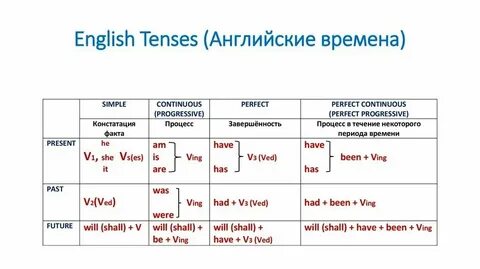 Как понять время на английском языке