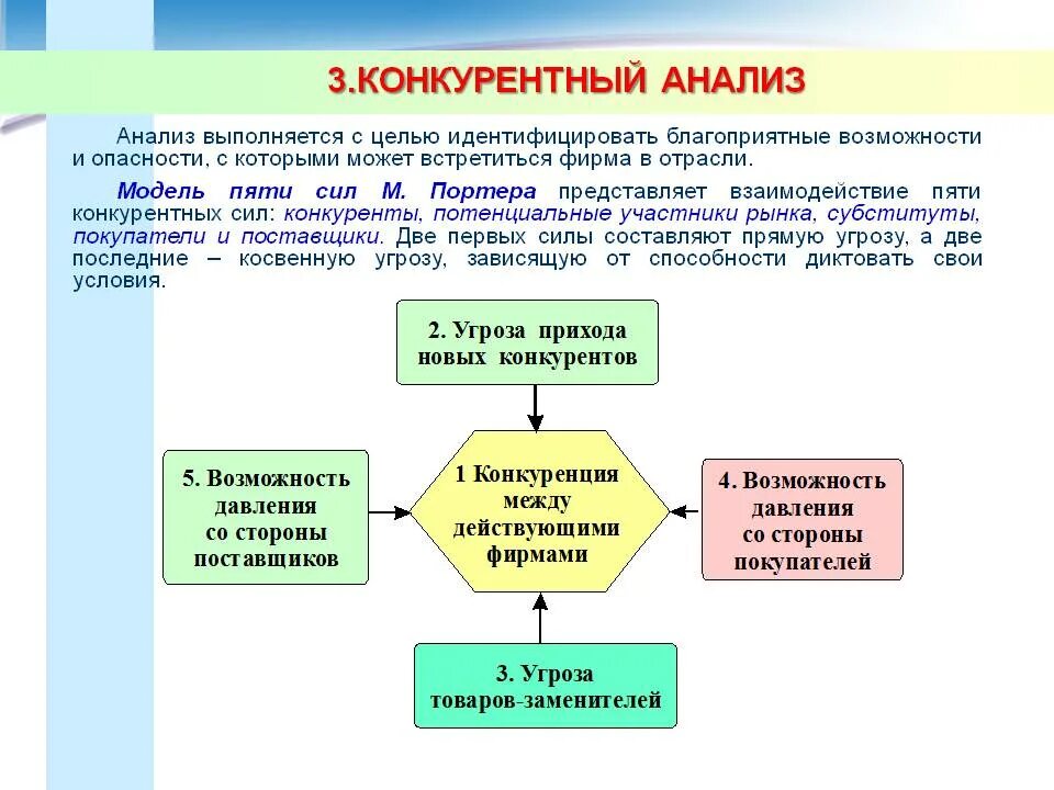 Методики анализа отрасли. Цели стратегического конкурентного анализа. Конкурентный анализ конкурентов. Этапы конкурентного анализа. Методика анализа конкурентов.