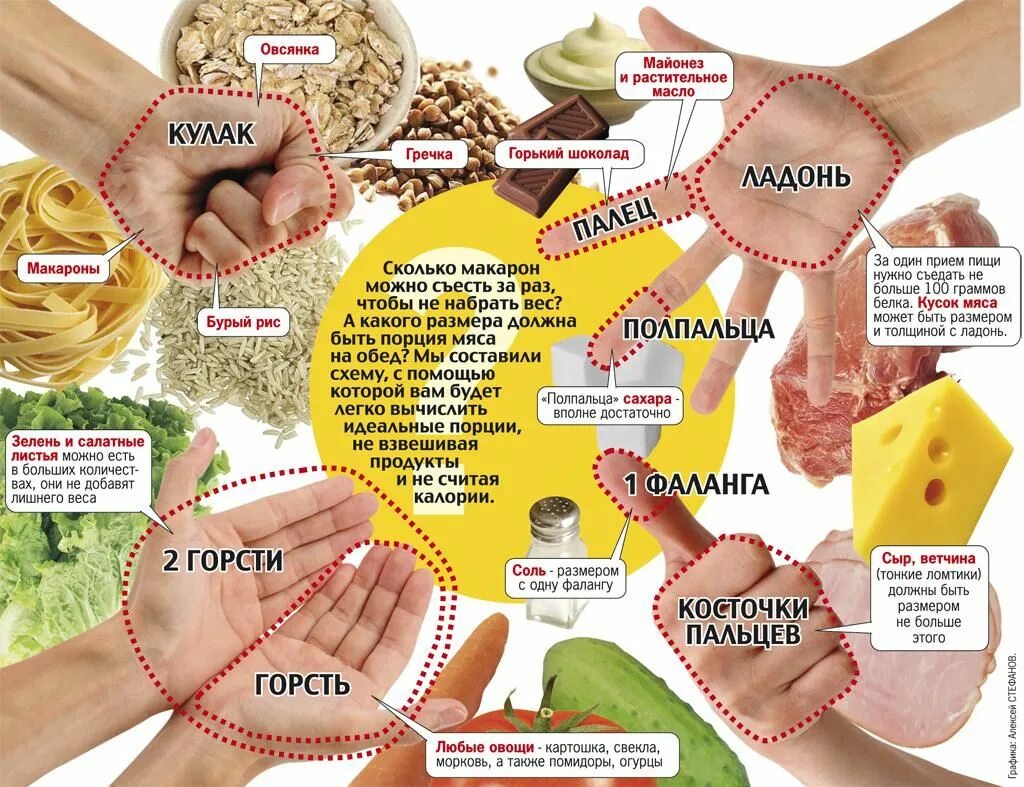 Сколько грамм нужно съесть чтобы похудеть