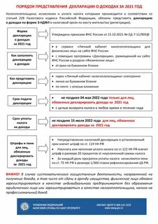 Порядок представления декларации