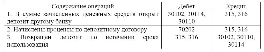 Сумма операций по дебету и кредиту. Дебет 30102. Содержание операции дебет кредит. Порядок учета депозитных операций. 30102 Счет дебета.