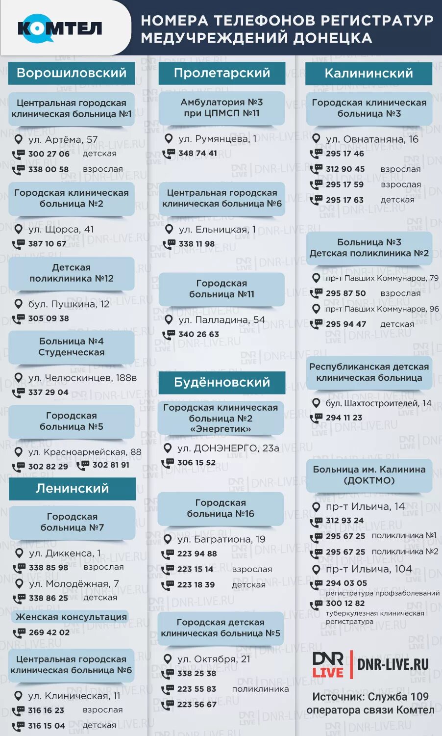 Номер областной больницы смоленск регистратура. Номер телефона регистратуры. Номер телефона регистратуры больницы. Номер телефона стационара. Номер телефона городской больницы.