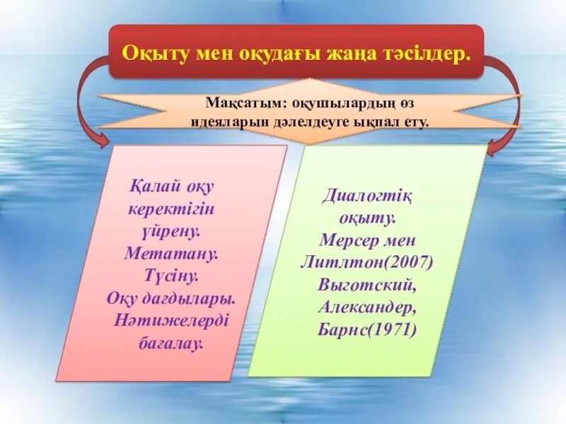 Оқыту мен білім беру. Әдіс тәсілдер презентация. Оқыту әдістері мен тәсілдері презентация. Тиімді сабақ презентация. Тиімді әдіс тәсілдер презентация.