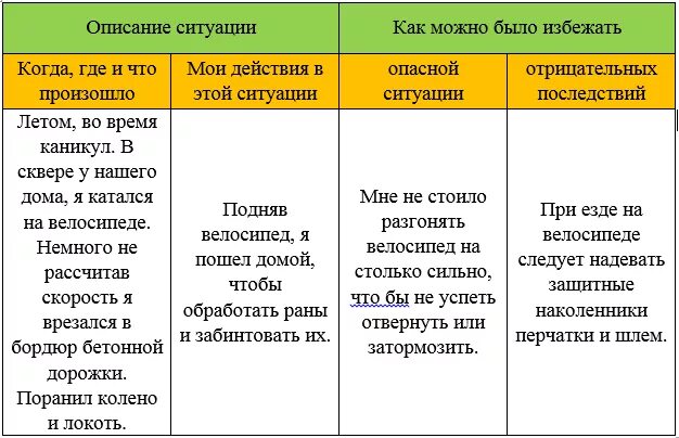 Опишите три ситуации. Дневник безопасности по ОБЖ 5 класс таблица опасные ситуации. Таблица по ОБЖ 5 класс. ОБЖ дневник безопасности 5 класс. Дневник безопасности по ОБЖ 5 класс таблица.