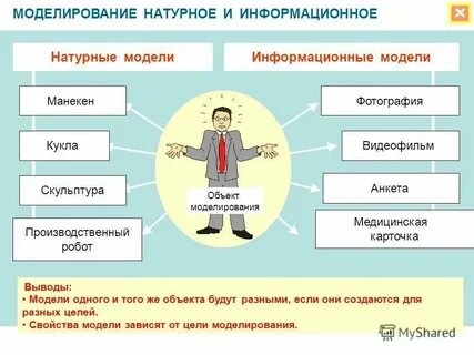 Выбери только натурные модели
