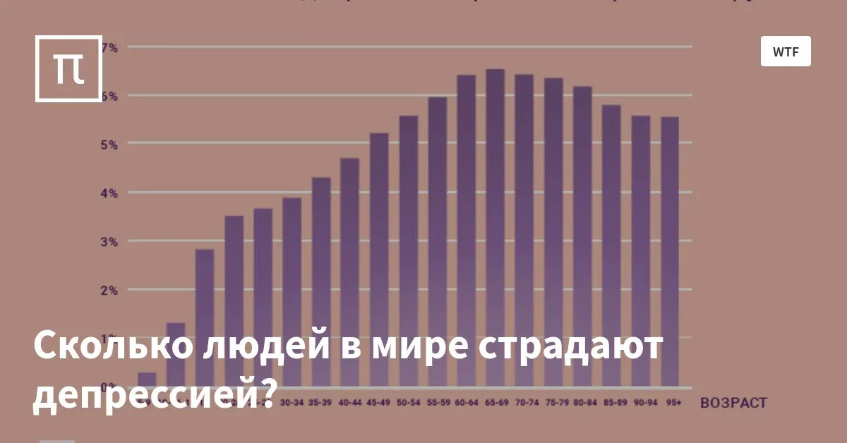 Сколько человек в мире посмотрело интервью