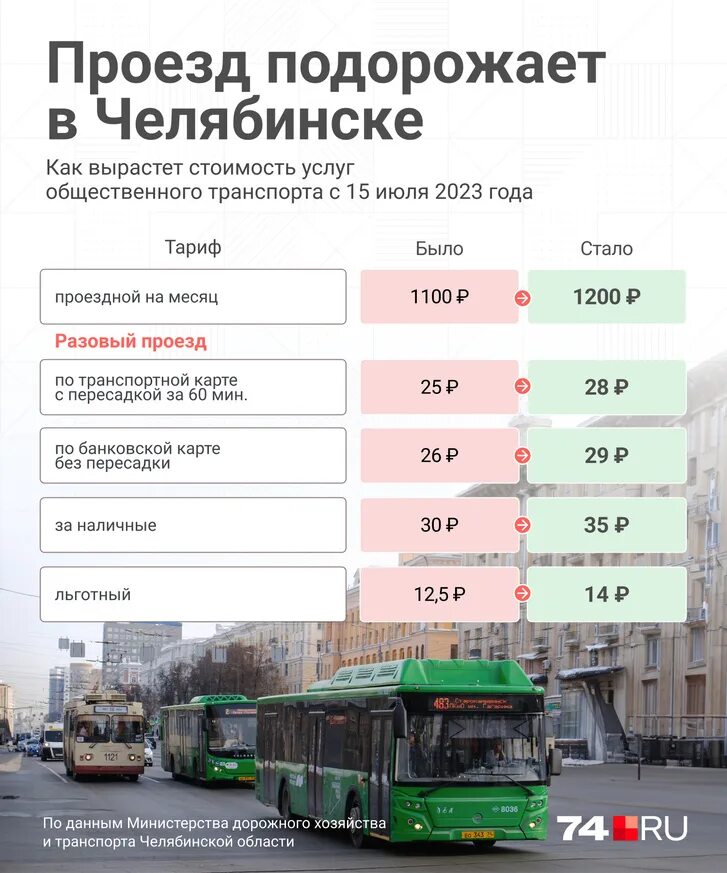 Сколько проезд в челябинске. Транспорт подорожает. Автобус Москва. Стоимость проезда. Челябинский троллейбус.