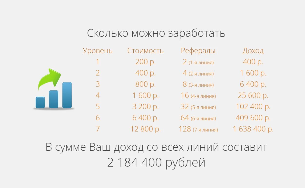 Сколько зарабатывает 2 в месяц. Сколько можно заработать. Сколько можно. Сколько заработок. Сколько можно заработать в месяц.