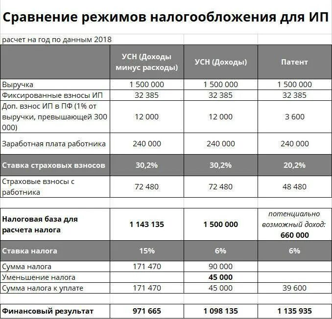 Какими налогами облагается предприятие