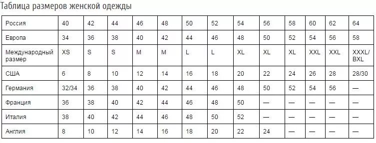 Таблица размеров итальянской обуви мужской. Таблица размеров одежды для женщин Европейский на русский размер. Таблица размеров обуви женской Европейский и русский размер. Таблица соответствия размеров женской одежды разных стран.