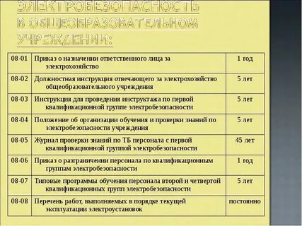 Ответственный за инструктаж по электробезопасности