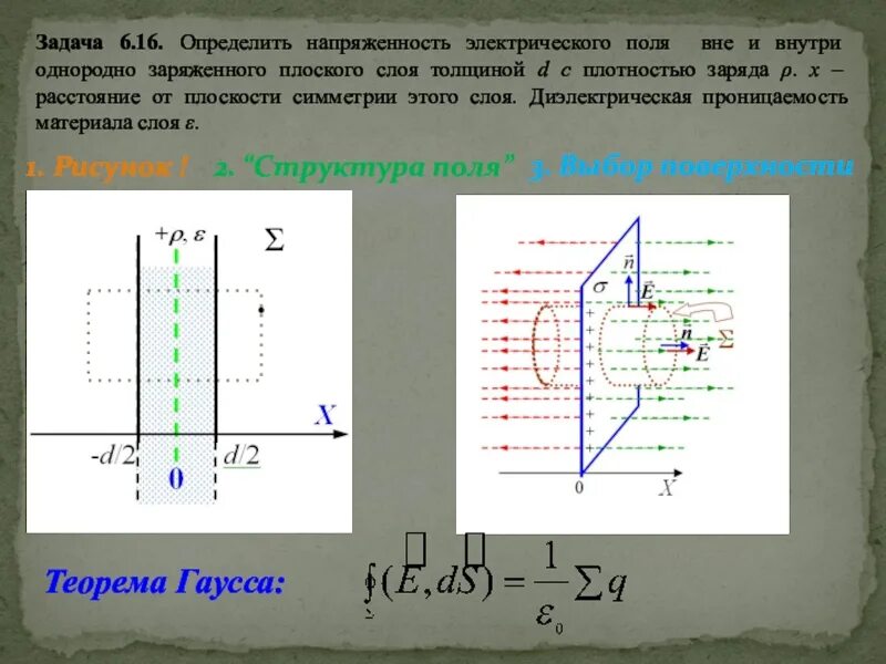 Поле заряженного слоя. Напряженность плоского слоя толщиной d. Электрическое поле равномерно заряженного слоя. Поле внутри заряженного слоя. Напряженность электрического поля внутри диэлектрического слоя.