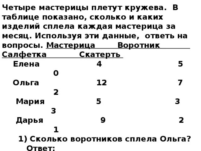 Впр в таблице даны почтовые тарифы. Сколько Воротников сплела любовь математика.