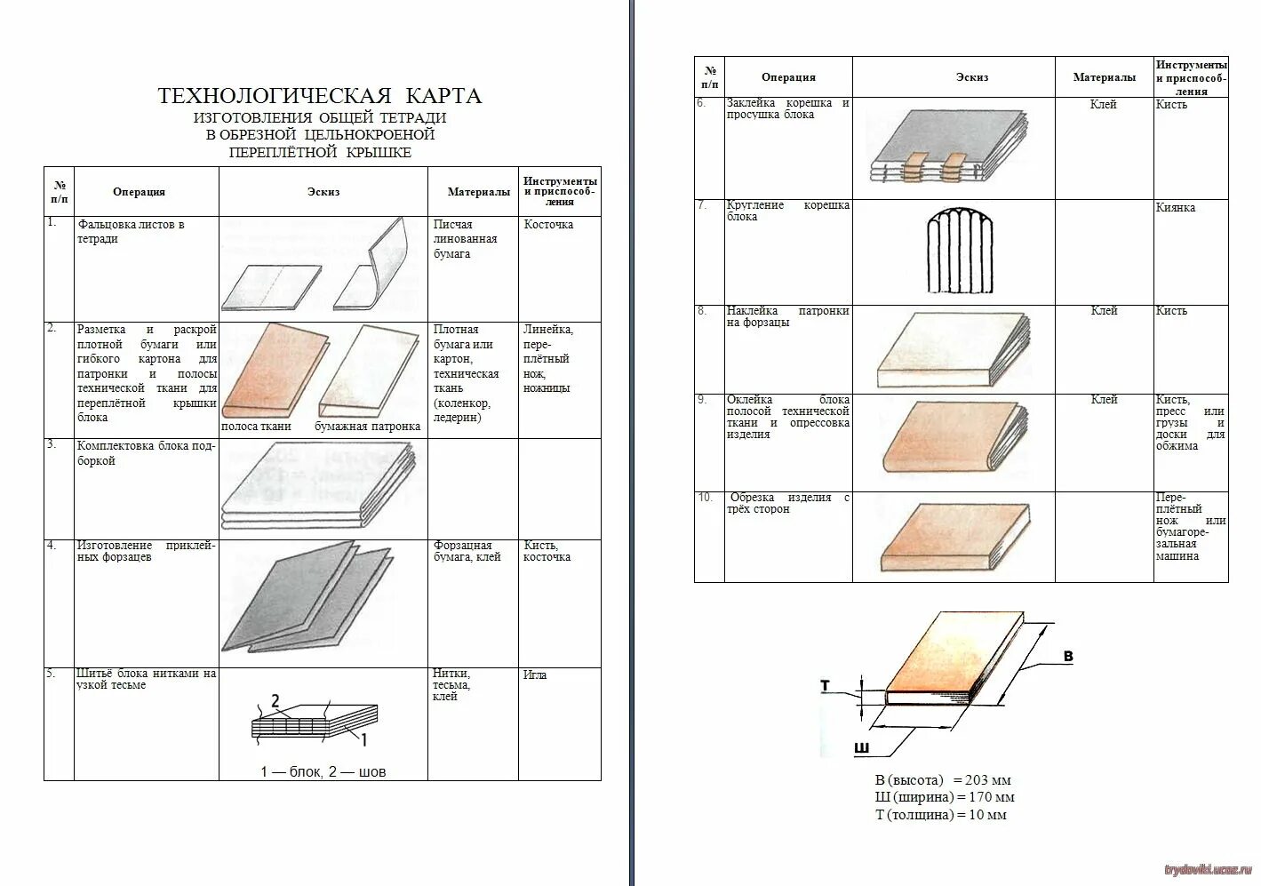 Варианты технологической карты