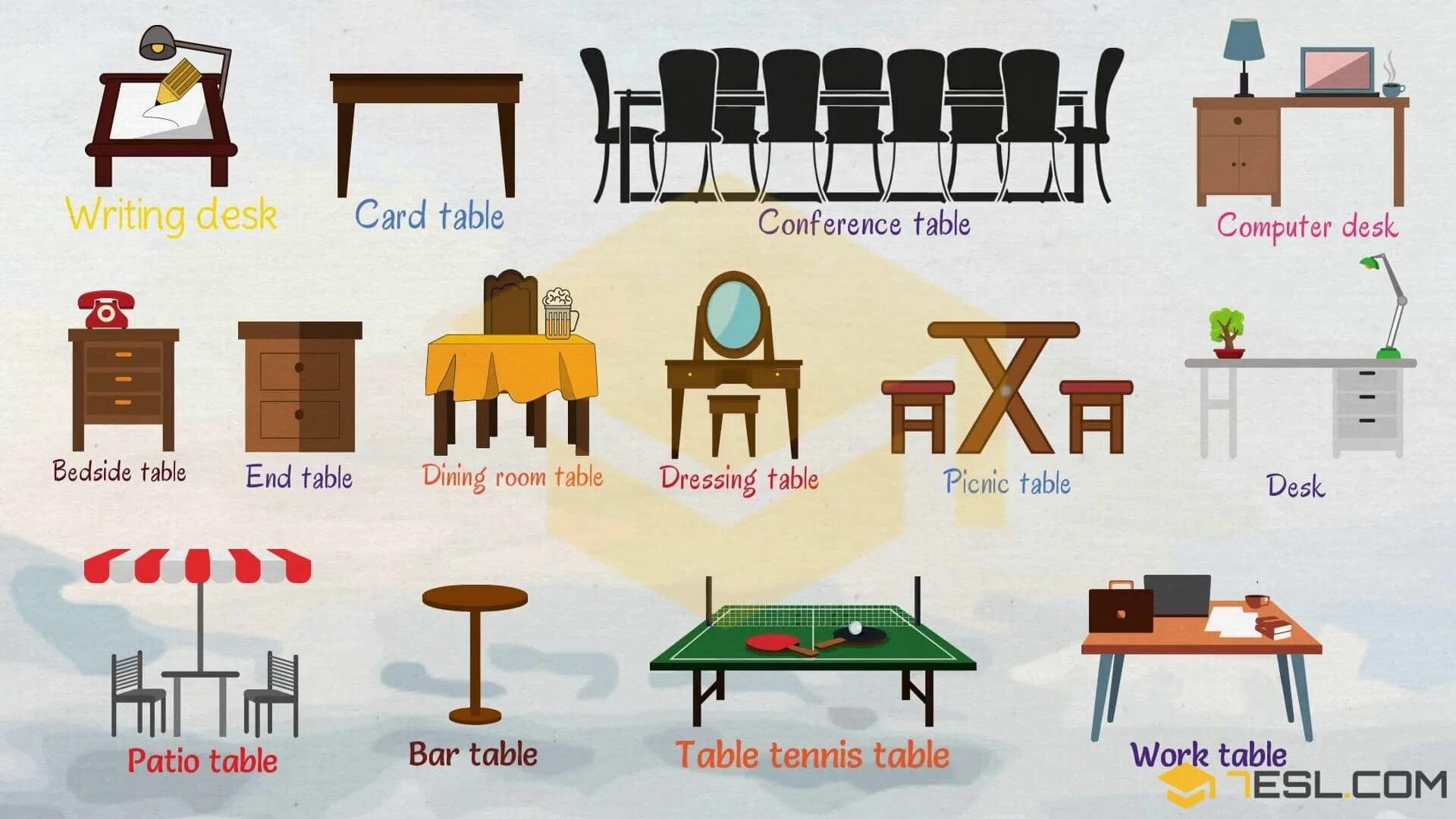 Dining перевод на русский. Desk Table разница. Мебель Vocabulary. Furniture английский Vocabulary with pictures. Стол стул на английском языке таблица.