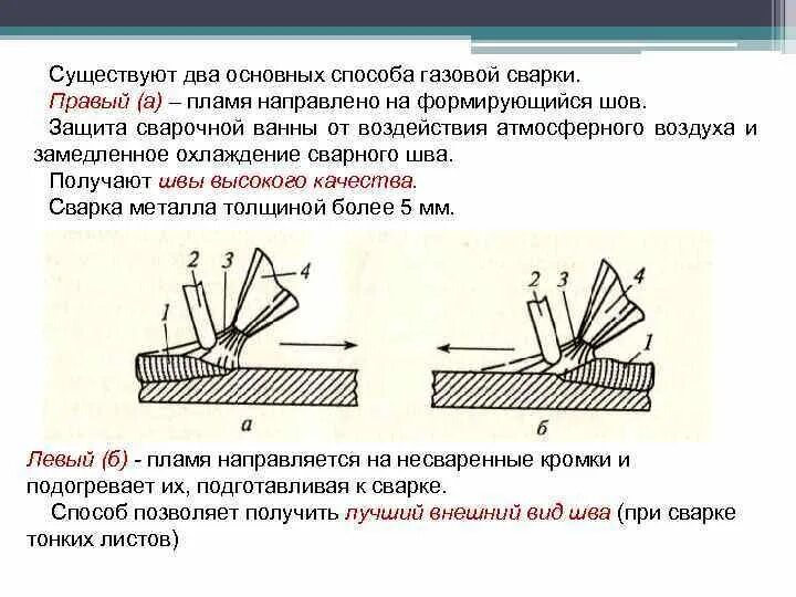 Как определить сварку