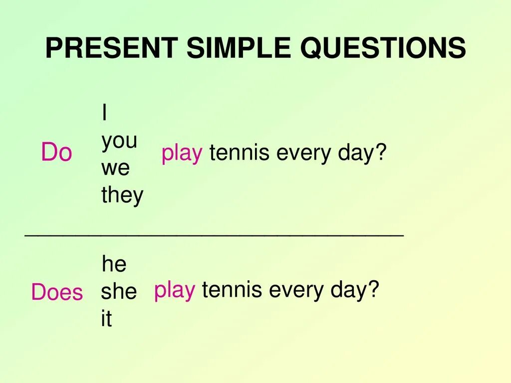 Play present simple форма. Структура общего вопроса в present simple. Do does present simple правило. Как образуется вопрос в present simple. Общий Тип вопроса present simple.