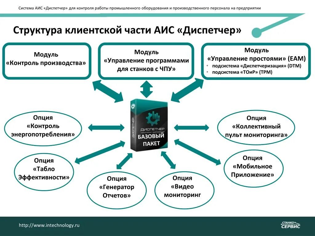 Сетевой город презентация. Аис информационная система. Аис кадры в образовании. Автоматизированное рабочие место завуча школы используется для. Информационная система электронная школа.