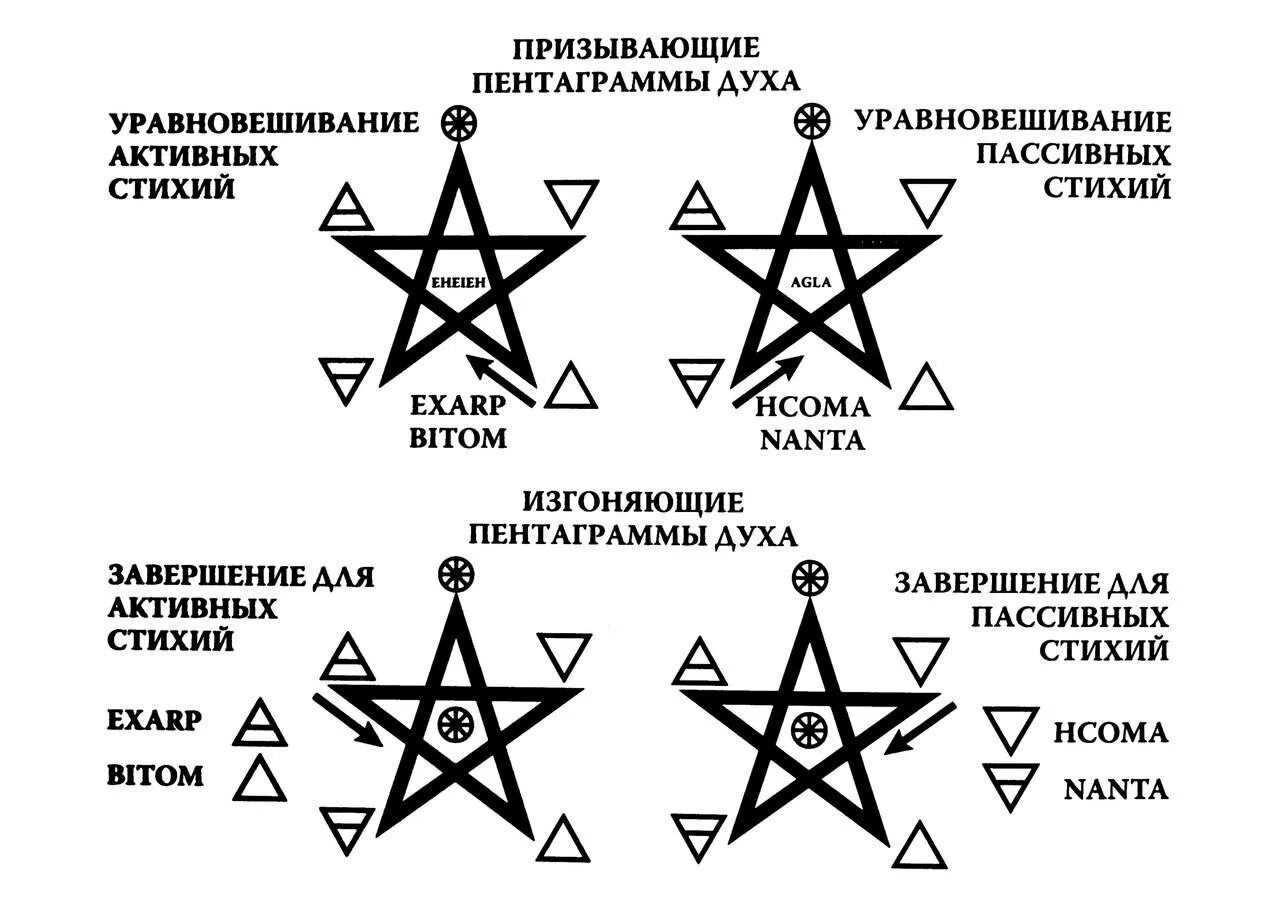 4 пентакля чувства значение. Пентаграмма ритуал призыва. пятиконечная звезда пентакль стихий. пентакль амулет пятиконечная звезда. пятиконечная звезда значение символа в магии.