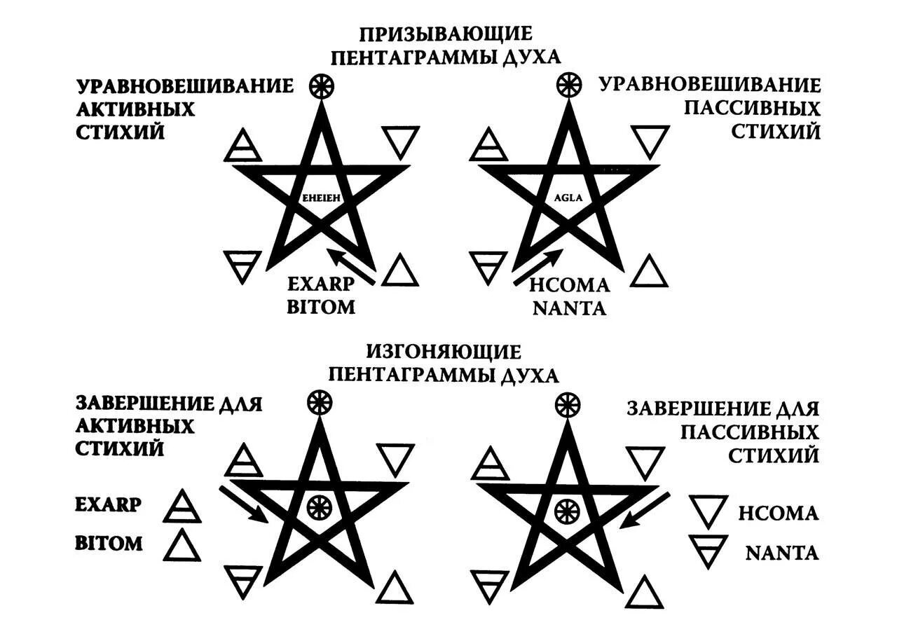 Пентаграмма ритуал призыва. Пятиконечная звезда пентакль стихий. Пентакль амулет пятиконечная звезда. Талисман печать Соломона звезда Давида. Какого духа можно призвать