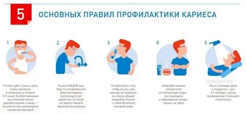 Методы первичной профилактики кариеса