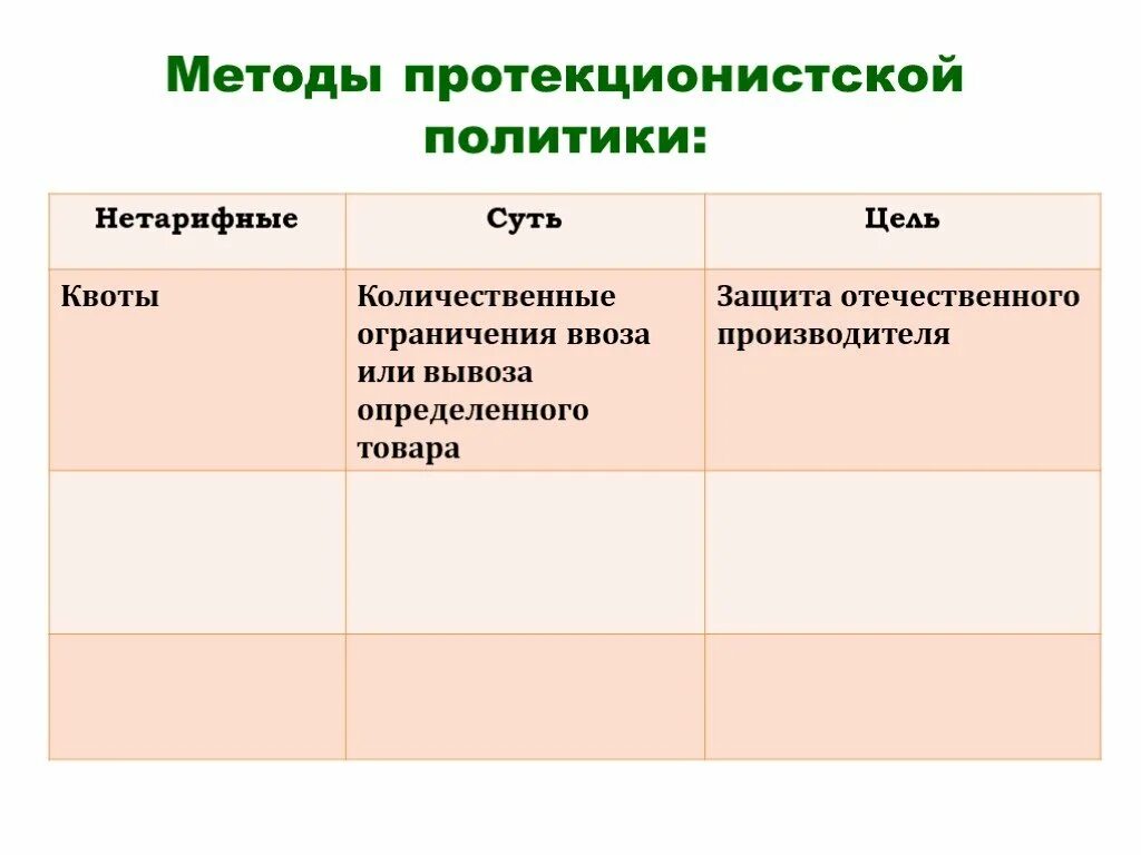 Направления политики протекционизма. Методы политики протекционизма. Методы протекционистской политики таблица. Методы протекционистской политики таблица нетарифные. Направления протекционистской политики.