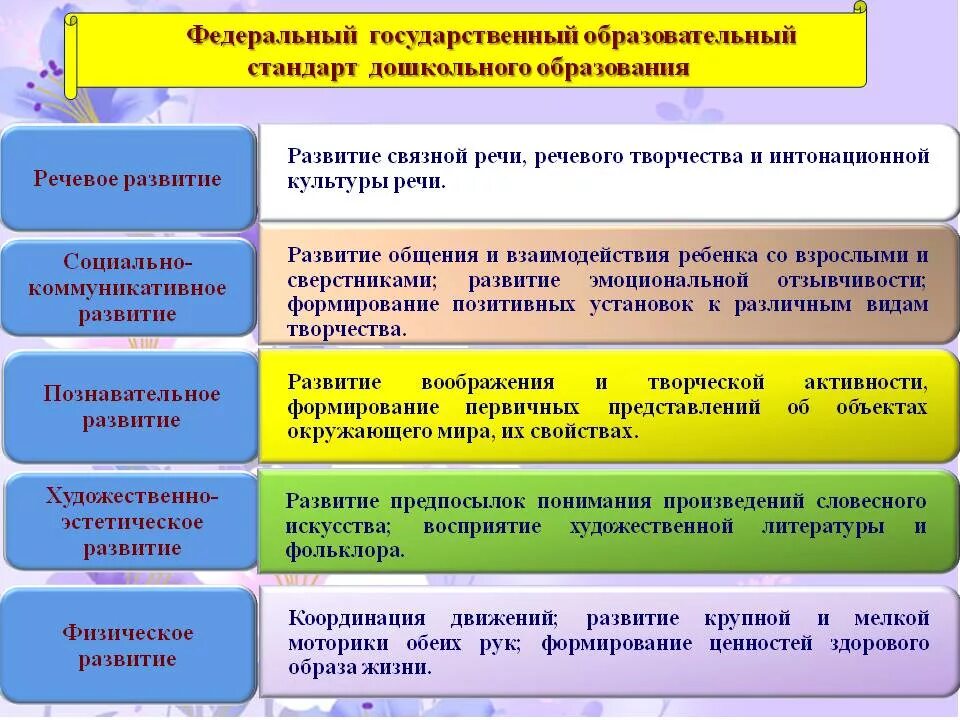 Направления образовательной работы с детьми