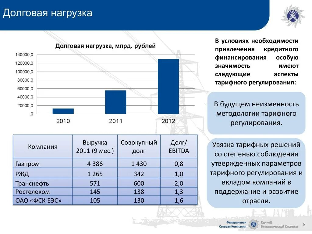 Долговая нагрузка 2024. Долговая нагрузка. Долговая нагрузка компании. Показатели долговой нагрузки компании. Увеличение долговой нагрузки это.