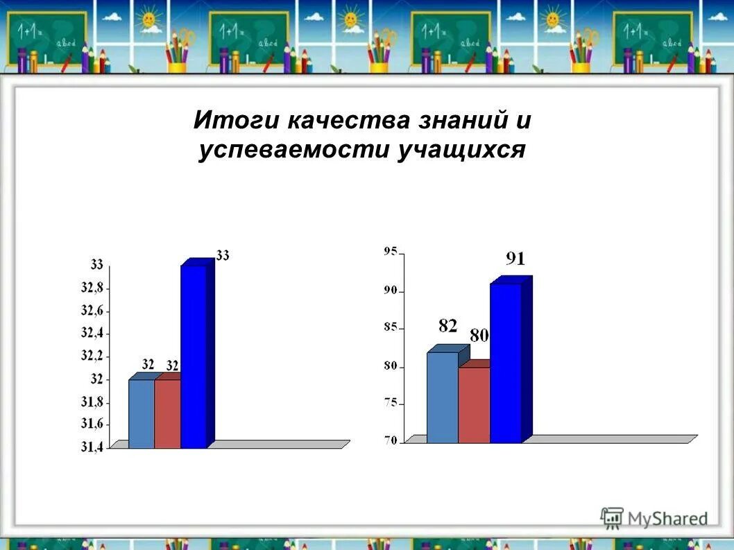 качество знаний учащихся и успеваемости