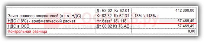 Авансы полученные ндс 20. Зачет аванса проводка 62. Авансы полученные. НДС зачтен с аванса полученного. Покупатель зачел аванс по НДС по другому.