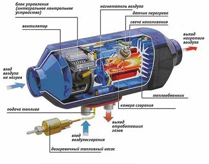 Автономная печка дизельная ошибки