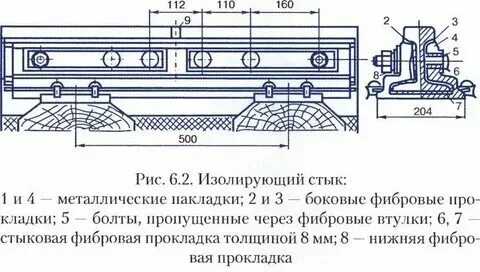 Забег изолирующего стыка. Забег изолирующего стыка