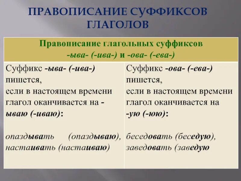 Глагол правописание суффиксов ива ыва. Правописанне суффиксов гааголов». Правописанне суффиксов глаголов». Правописание суффиксов глаголов. Правописание суффиксов гл.