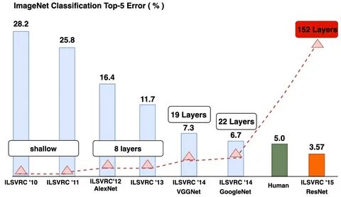 Imagenet
