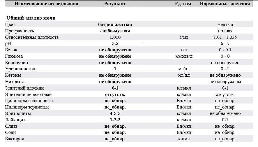 Общий белок при беременности 3 триместр. Показатели общего анализа мочи в норме у взрослых. Общий анализ мочи показатели при беременности. Общий анализ мочи норма у беременных 1 триместр. Общий анализ мочи норма таблица расшифровка.