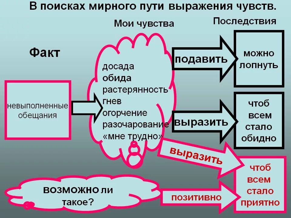 Обижать словосочетание