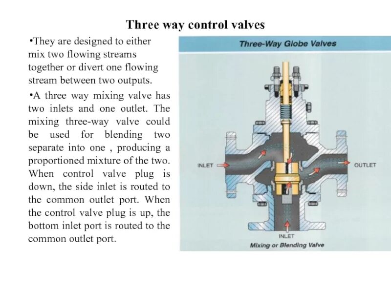 3 way part 4. 3-way valve 4-way valve. ess 3-way клапан. one-way valve перевести. watss 3 way valve.
